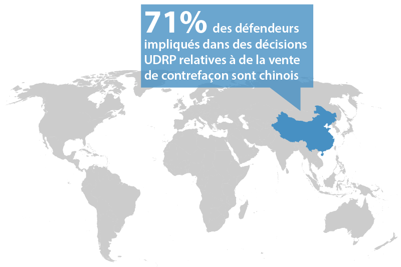 infographie : 71 % des défendeurs UDRP en contrefaçon sont chinois
