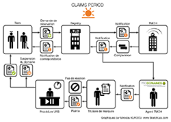 infographie TMCH : claim period TMCH