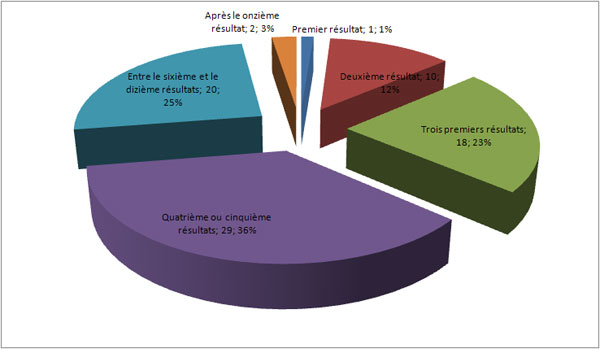 camembert : référencement des pages Wikipedia du CAC 40