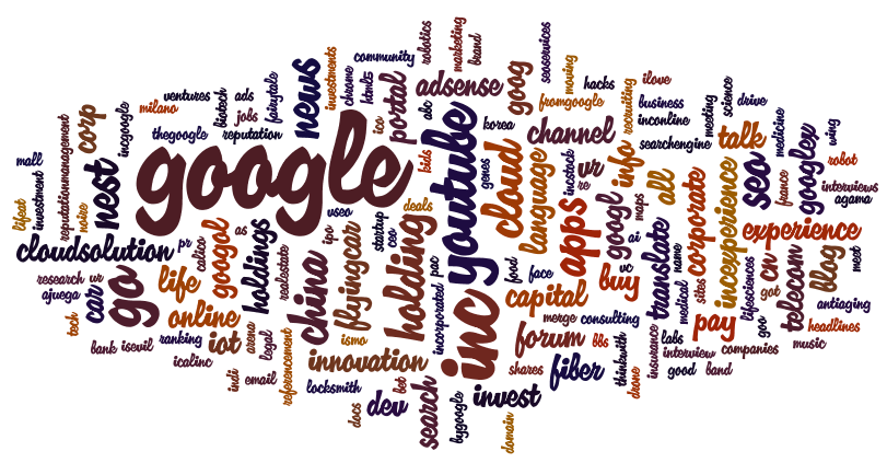 Nuage de mots-clés Google et Alphabet