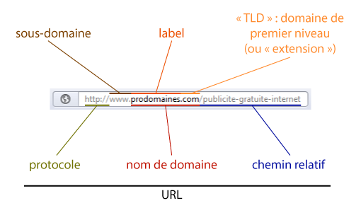 Promouvoir Son Site Internet Gratuitement Grâce Aux Noms De Domaine