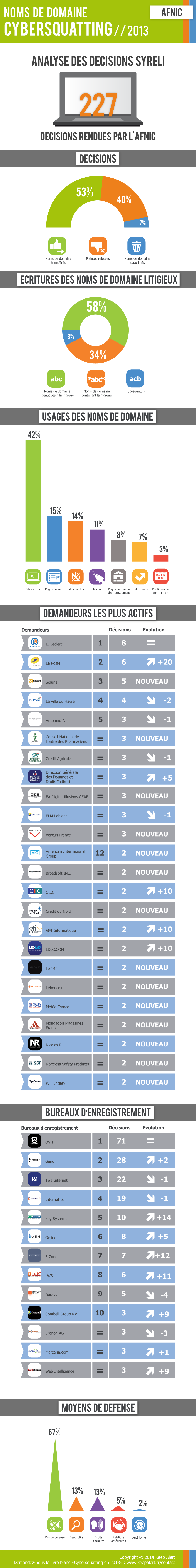 compilation des décisions UDRP rendues par l'Afnic en 2013