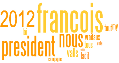 nuage d'expressions associées à François Bayrou